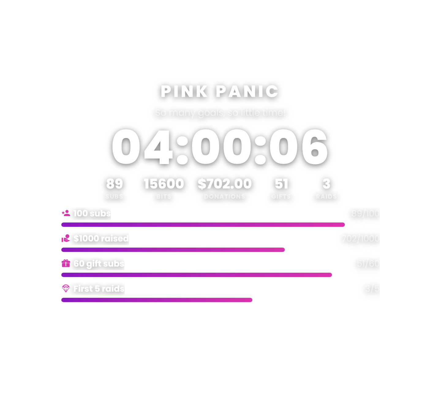 Panic